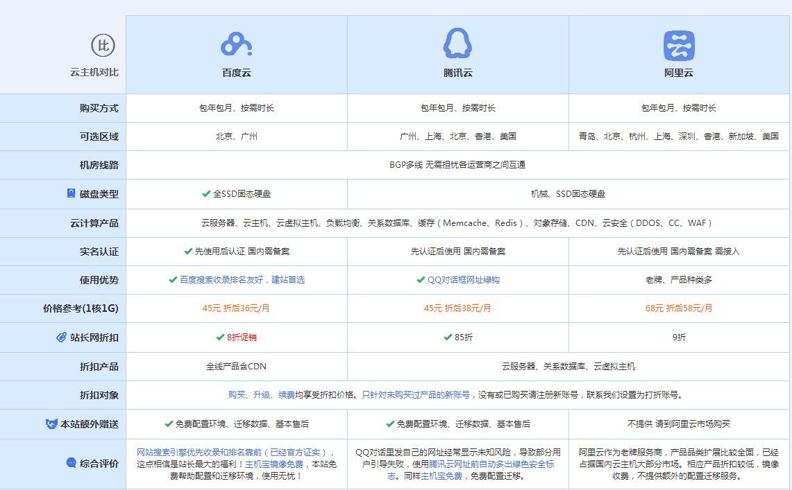 遂宁云主机代理对比.jpg